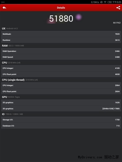 یک رکورد عجیب دیگر برای اسمارت فون Meizu MX4 : نمره ۵۲ هزار در بنچمارک AnTuTu ! 1