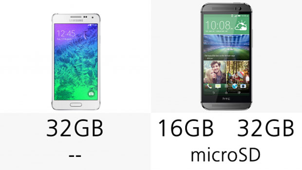 مقایسه : سامسونگ گلکسی آلفا در مقابل HTC One M8 1