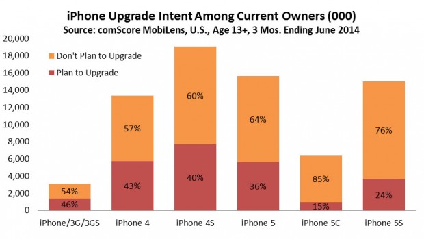 iphone-upgrade