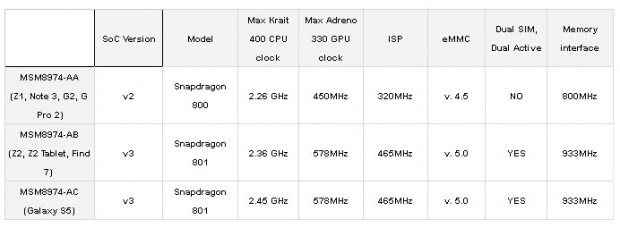نتایج بنچمارک Moto X+1 حکایت از وجود پردازنده قدرتمند اسنپدراگون ۸۰۱ در این گوشی دارد 