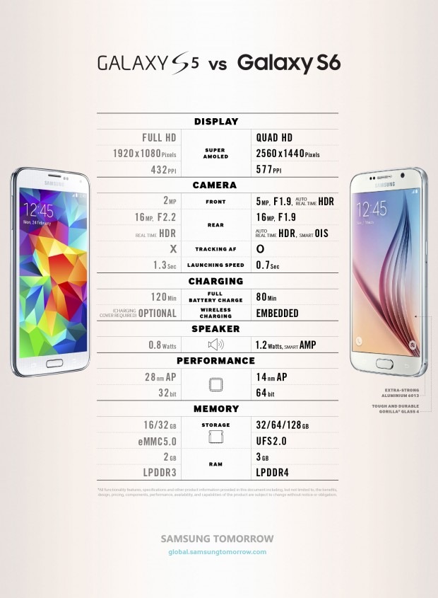 Galaxy-S6-vs-Galaxy-S5-1