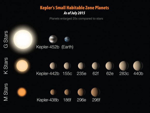 Small-Habitable-Zone-Planet