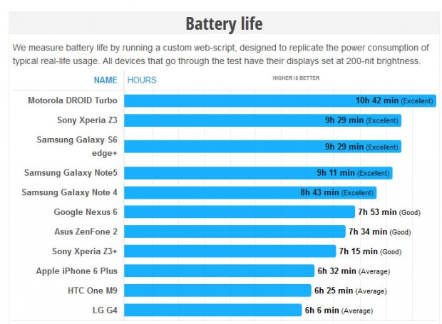 galaxy-note-5-battery-life-1