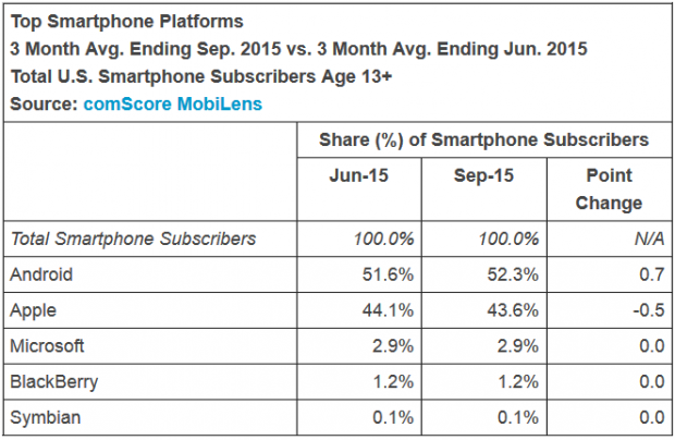 Android-takes-market-share-from-iOS-during-the-same-time-period.jpg