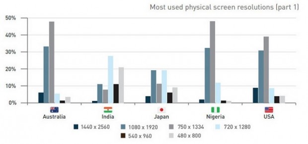 usage-of-various-screen-sizes4