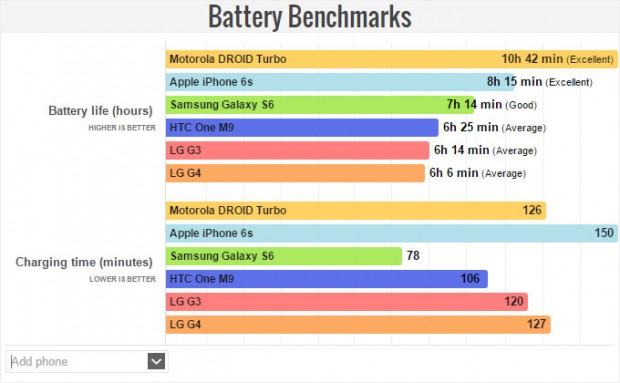 Improved-battery-life