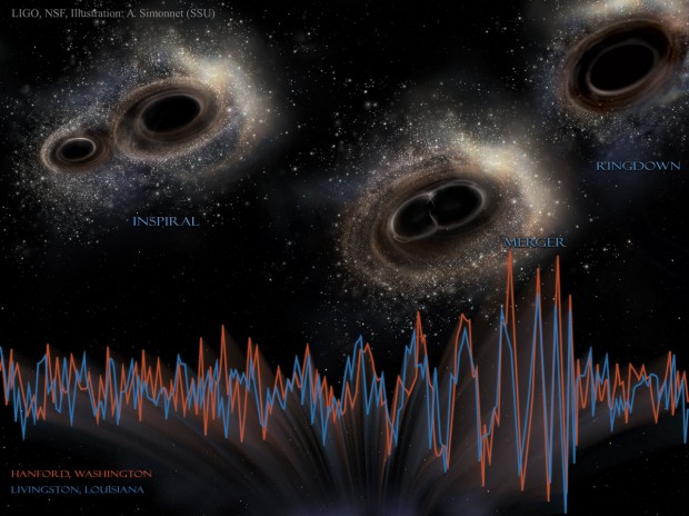 نگاهی به کشف بزرگ امواج گرانشی سیاه چاله های فضایی 1