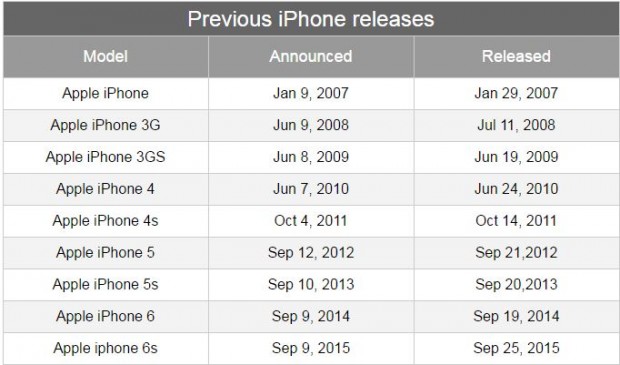 تمامی شایعات مربوط به اپل آیفون 7 و آیفون 7 پلاس 1