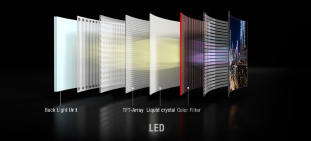 مقایسه صفحه LCD با OLED