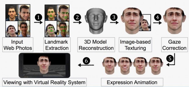 فریب سیستم های تشخیص چهره با مدل ساخته شده از عکس‌های فیسبوک!