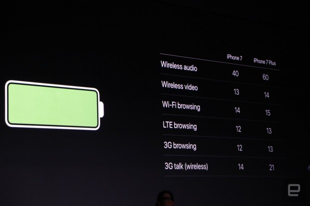 اپل آیفون 7 - Apple iPhone 7