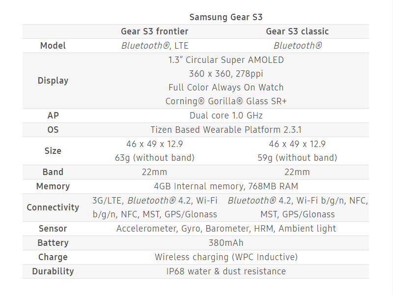 http://gadgetnews.ir/wp-content/uploads/2016/11/Samsung-Gear-S3-Classic-and-Gear-S3-Frontier.jpg