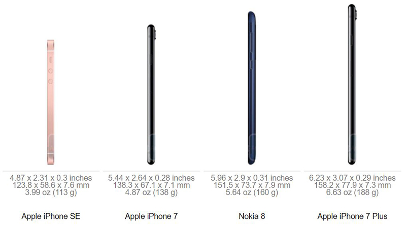 مقایسه ابعاد نوکیا 8 با آیفون 7 پلاس، گلکسی اس 8 و چند گوشی دیگر