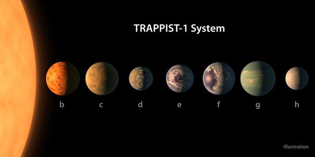 TRAPPIST-1Age1-620x310.jpg