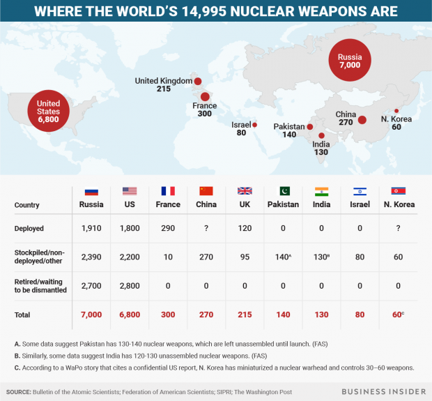 سلاح هسته ای