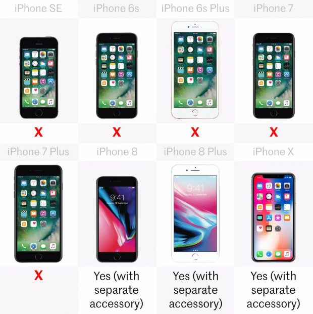 مقایسه آیفون های اپل