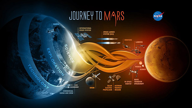 سفر انسان به مریخ