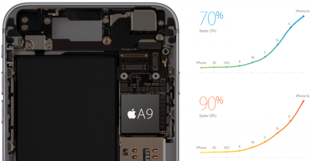Apple-iPhone-6s-Plus-performance-A9