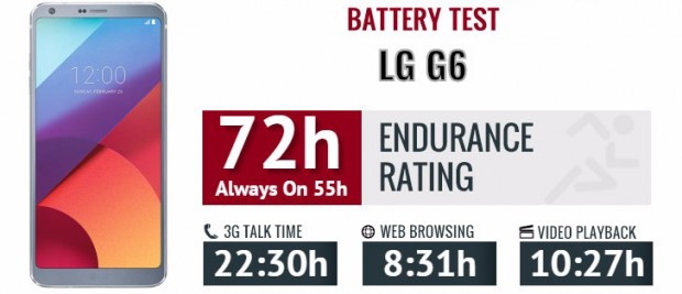 عمر باتری ال جی جی 6 مشخص شد؛ مقایسه با اس7 ، G5 و V20