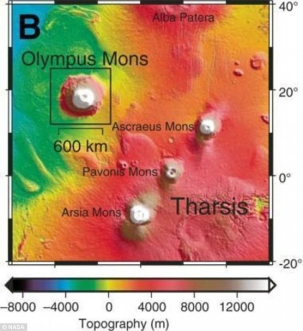 آتشفشان های مریخ