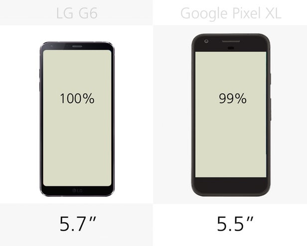 مقایسه ال جی جی 6 با گوگل پیکسل ایکس ال