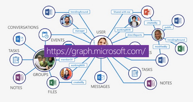 ابزار Microsoft Graph