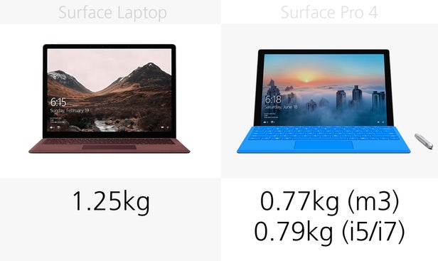 مقایسه سرفیس لپ تاپ با سرفیس پرو 4 مایکروسافت